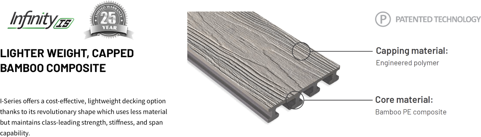 Infinity product composition — engineered polymer cap over a bamboo PE composite core